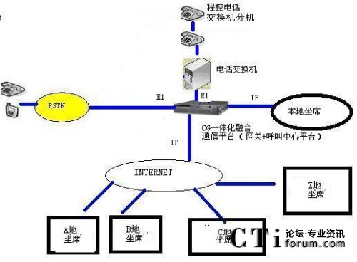 dialogic�M���ֲ�ʽ(li��n)�j(lu��)����