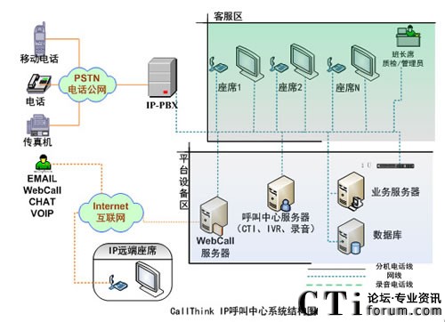 ��ӍIP��������ϵ�y(t��ng)�Y(ji��)��(g��u)�D