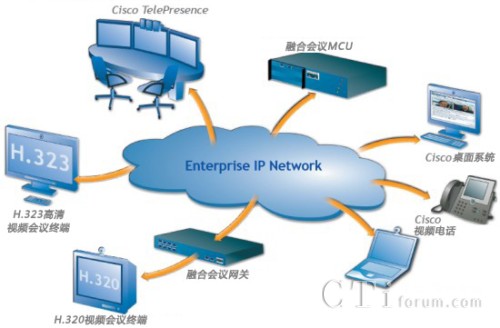 �cCisco�ںϕ��h�o�p�f(xi��)�������W(w��ng)�j(lu��)�Y(ji��)��(g��u)