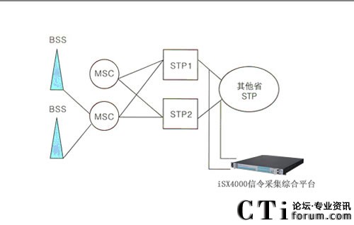 ����(li��n)ͨ���á��㺽ISX4000�ɼ��C(j��)����(g��u)�����ζ��ŷ���(w��)ϵ�y(t��ng)