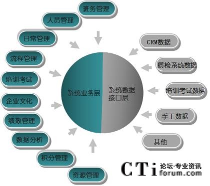 �Ű��c�\�Iϵ�y(t��ng)�Ŀ����
