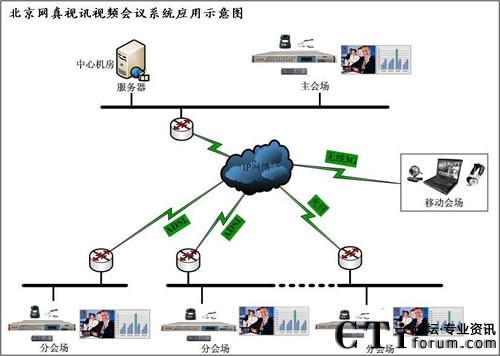 山西天能科技信息中心視訊視頻會(huì)議硬件系統(tǒng)