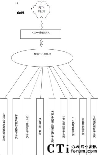HXD09�ɾ����Z(y��)�����Q�C(j��)ϵ�y(t��ng)�Y(ji��)��(g��u)�D