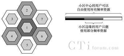 TD-LTEϵ�y(t��ng)�Ķ�С�^(q��)ܛ�l�ʏ���