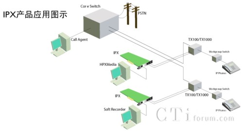 IPX-C�a(ch��n)Ʒ���ÈDʾ
