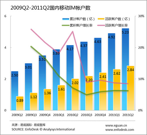 2011���2���ȇ�(gu��)��(n��i)�Ƅ�(d��ng)IM�۷e�~����(sh��)�_(d��)5.23�|