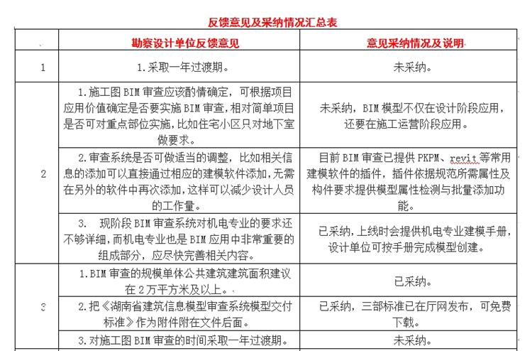 設計單位如何看待BIM審圖！(圖1)