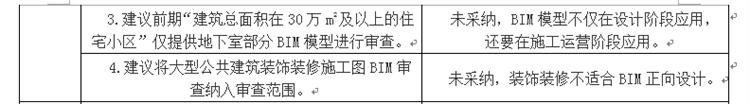 設計單位如何看待BIM審圖！(圖3)