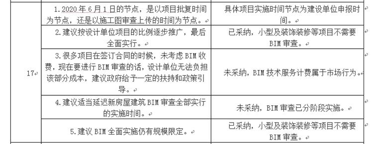 設計單位如何看待BIM審圖！(圖9)