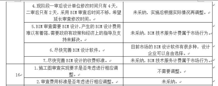 設計單位如何看待BIM審圖！(圖8)