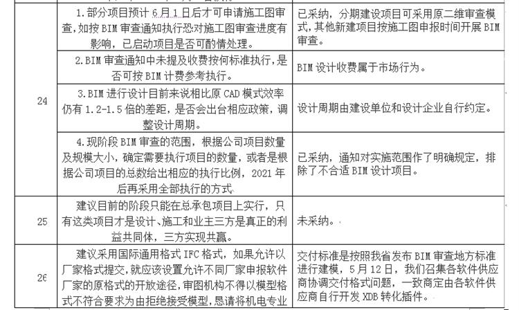 設計單位如何看待BIM審圖！(圖14)