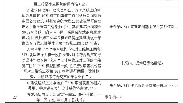 設計單位如何看待BIM審圖！(圖13)