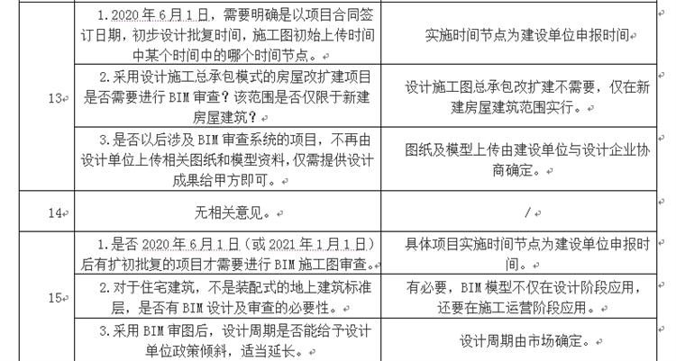 設計單位如何看待BIM審圖！(圖7)