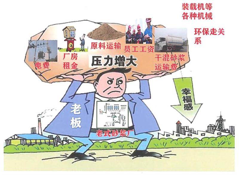 “老式砂漿廠”的弊病之多，革新勢(shì)在必行！(圖1)