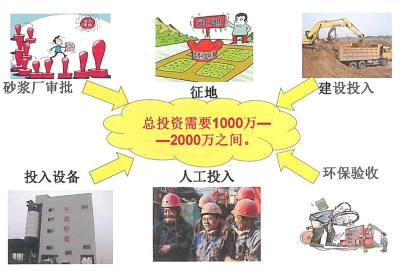 “老式砂漿廠”的弊病之多，革新勢(shì)在必行！(圖2)