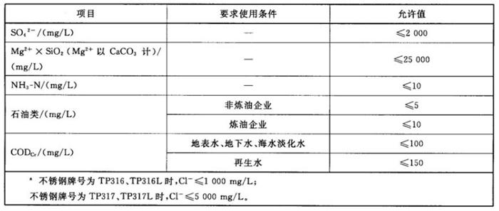 專業(yè)治理：中央空調(diào)【制冷效果差、費(fèi)電...】(圖11)