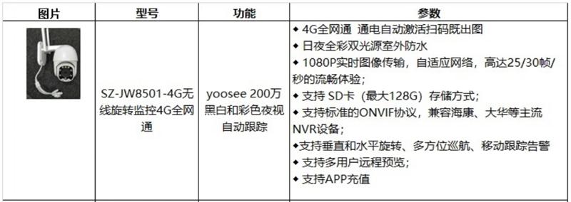 4G室、外防、水彩色夜視：曉民電子(圖4)