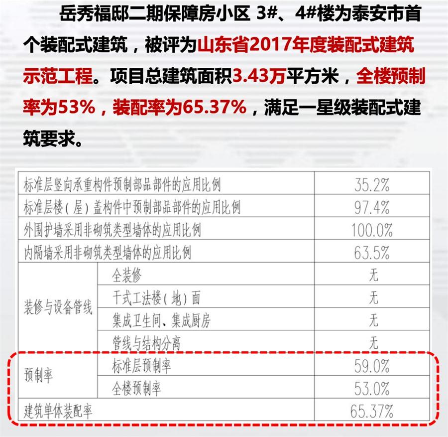 一星級(jí)裝配式建筑案例欣賞！(圖1)