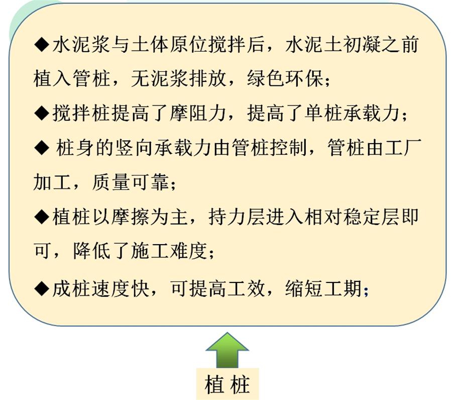 【勁性復(fù)合樁】克服CFG等灌注樁的缺點之樁型！(圖7)