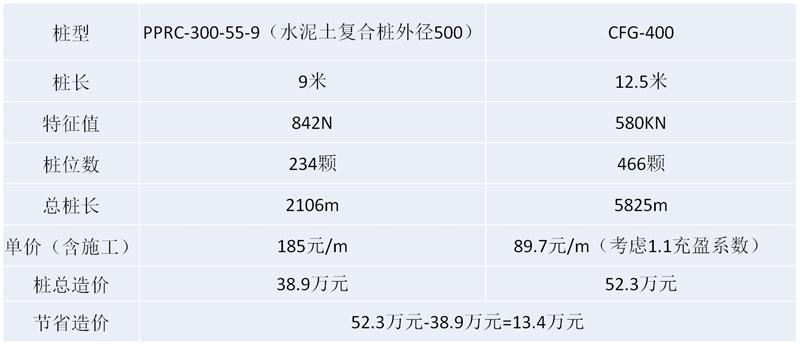 混凝土管樁難“延”之痛，一“引”了之！(圖16)
