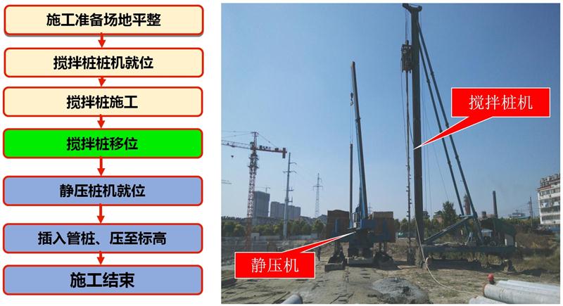 混凝土管樁難“延”之痛，一“引”了之！(圖7)