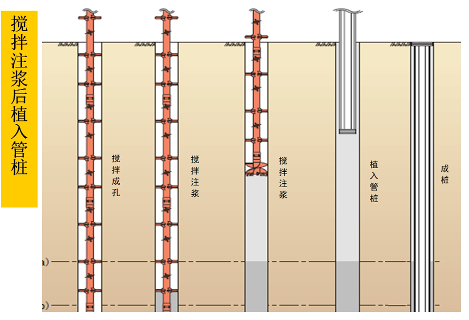 混凝土管樁難“延”之痛，一“引”了之！(圖5)