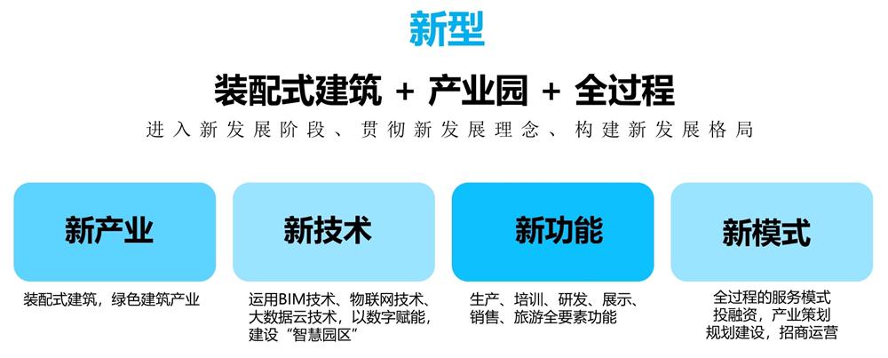 【建設產業(yè)園】一站式服務！(圖11)