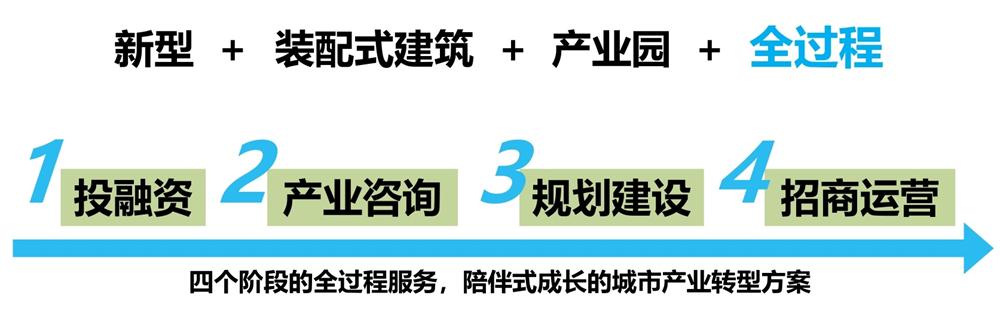 【建設產業(yè)園】一站式服務！(圖6)