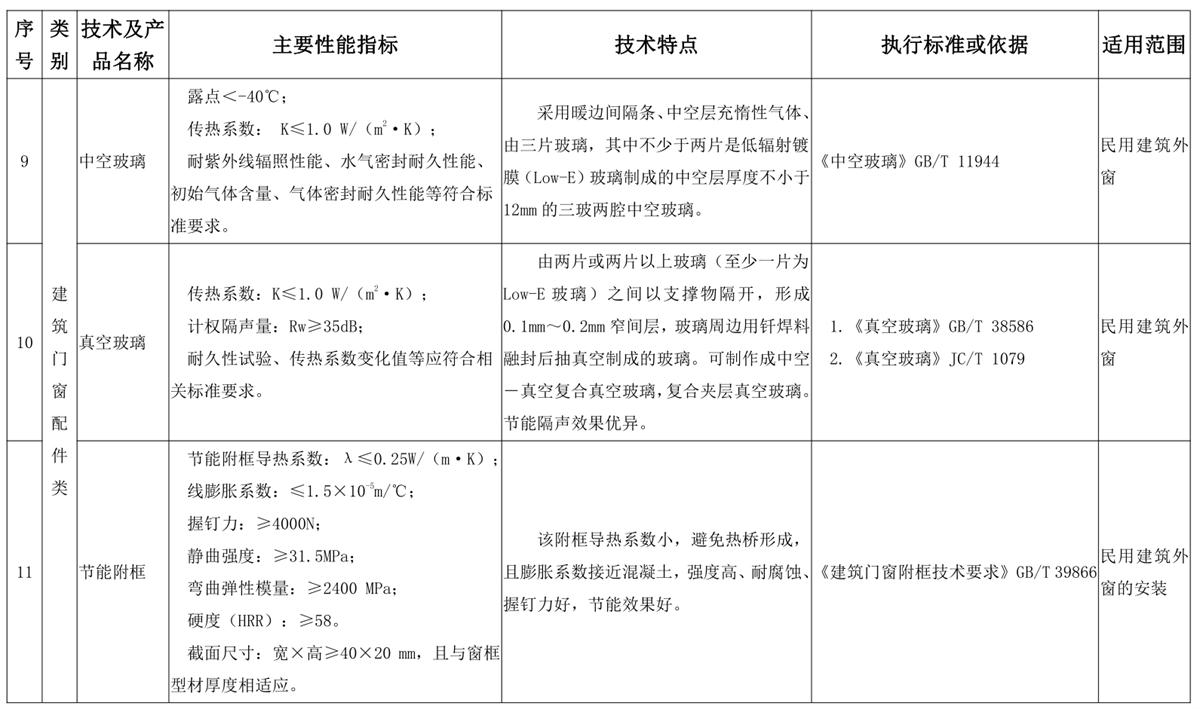 山東建筑門窗與配件類：推廣使用、限制使用和禁止使用技術產(chǎn)品目錄(圖5)