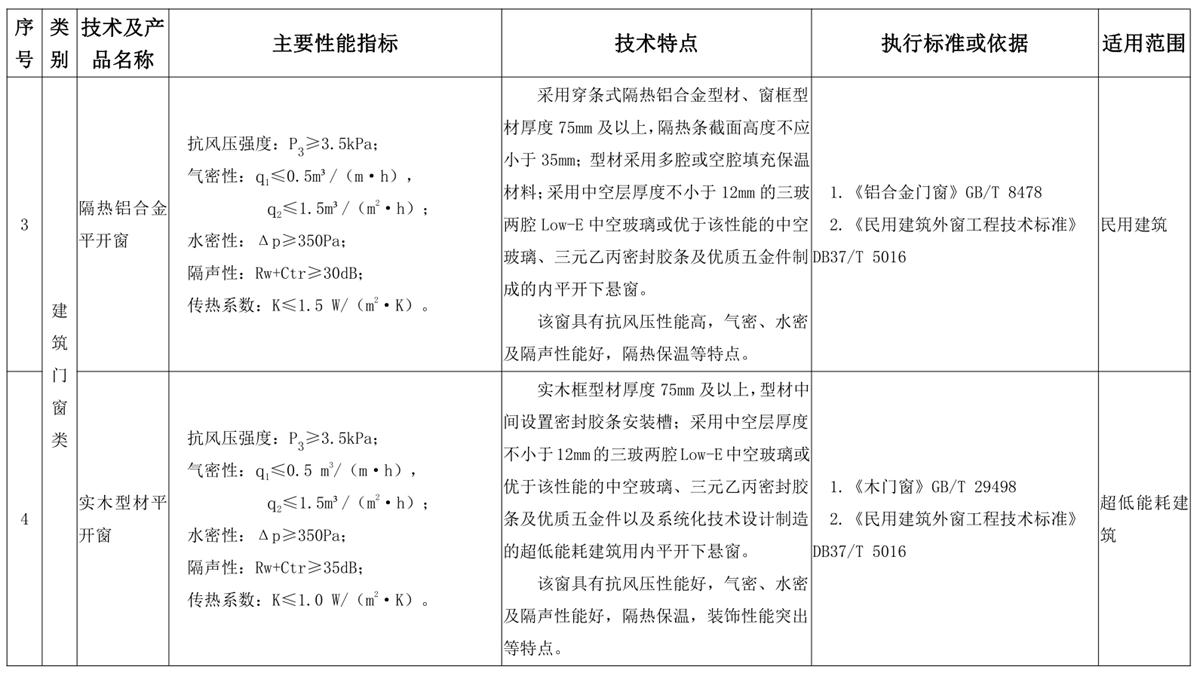 山東建筑門窗與配件類：推廣使用、限制使用和禁止使用技術產(chǎn)品目錄(圖2)