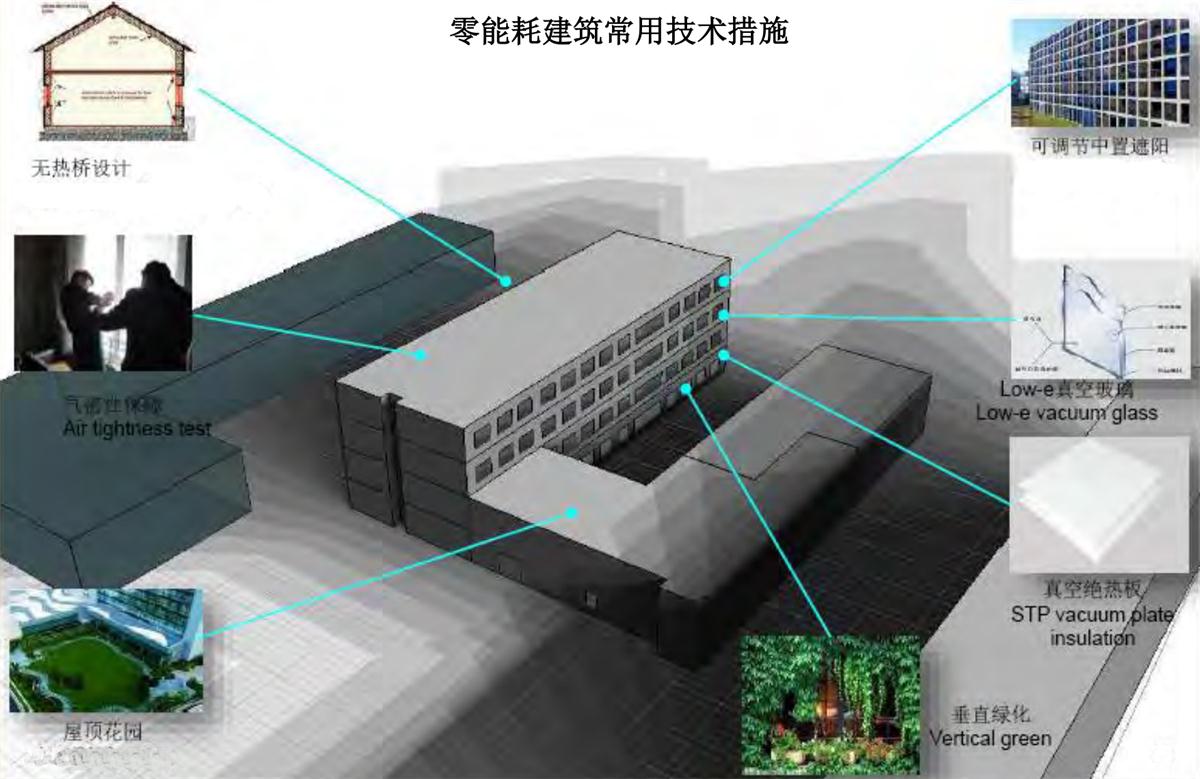零能耗建筑：常用技術措施如是說！(圖5)