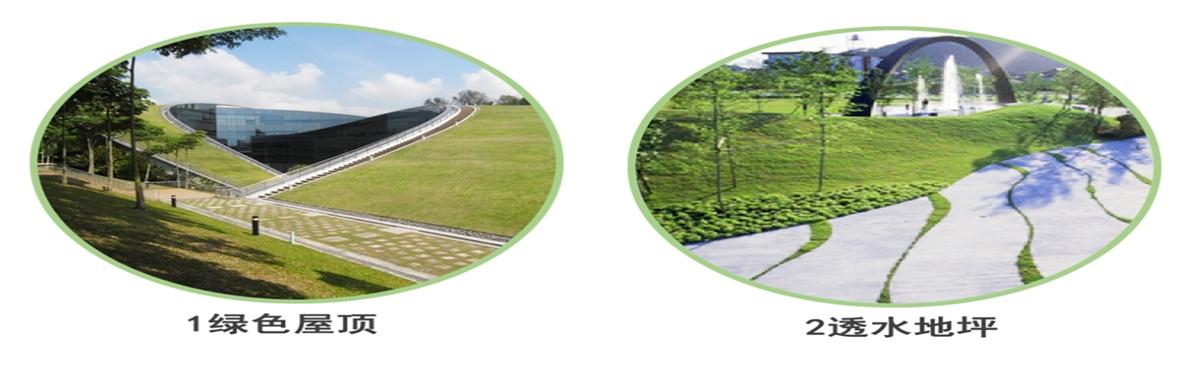 海綿城市的概念及建設(shè)“六”字方針！(圖2)