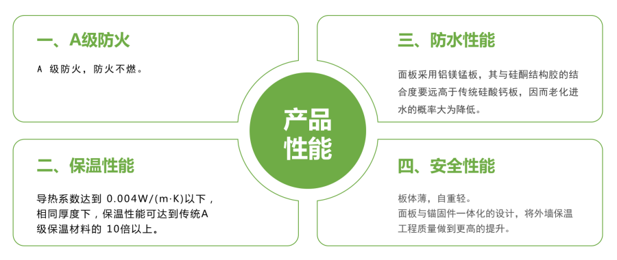 83%節(jié)能:信泰真空絕熱板八大優(yōu)勢!(圖2) 2-23092PT95TW.png