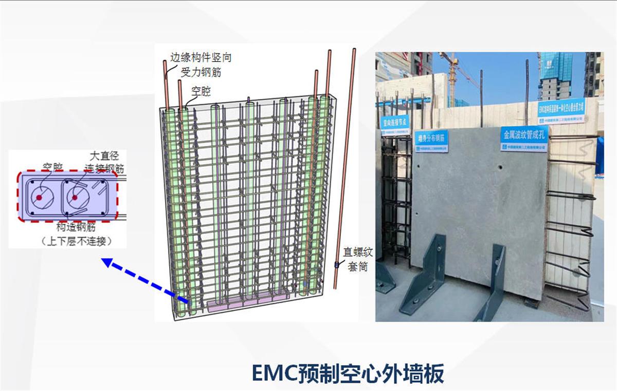 視圖快速了解：裝配式建筑EMC技術(shù)體系！(圖5)