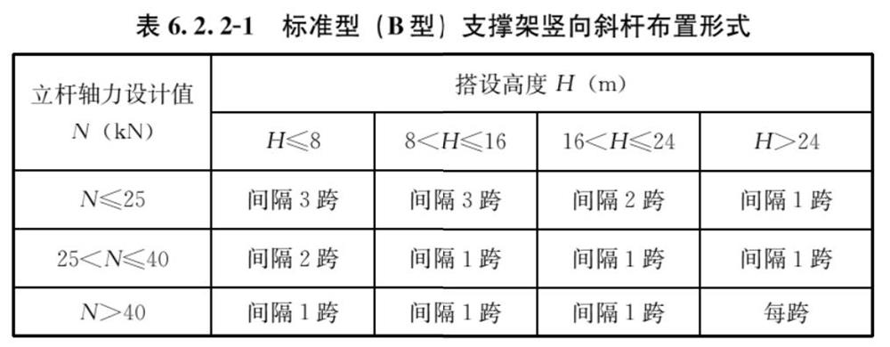承插型盤(pán)口式腳手架構(gòu)造要求(圖1)