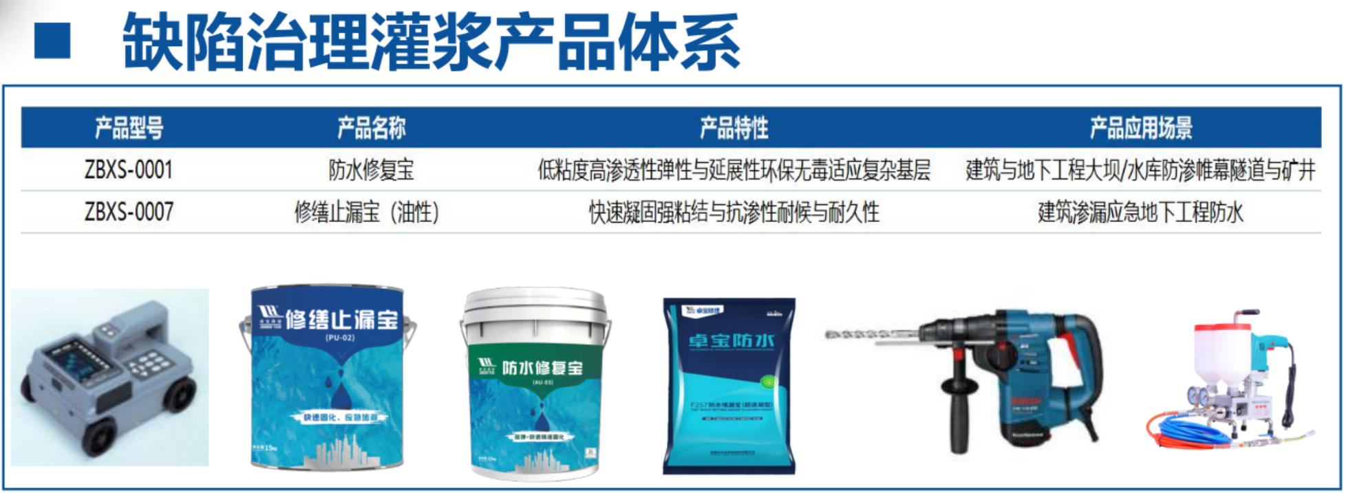 地下空間：結構缺陷、滲漏與水損治理！(圖4)