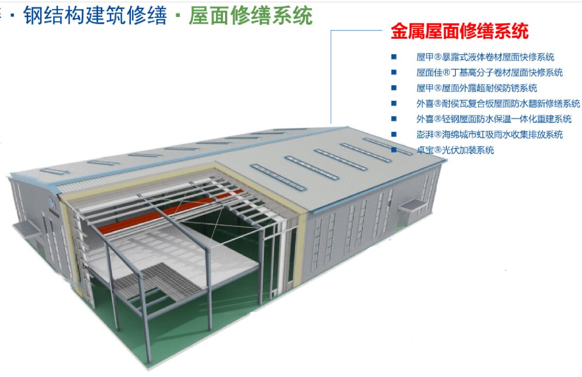 鋼結構車間褪色、銹蝕、滲漏等修繕三種方法！(圖1)