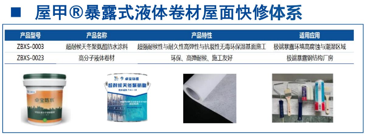 鋼結構車間褪色、銹蝕、滲漏等修繕三種方法！(圖5)