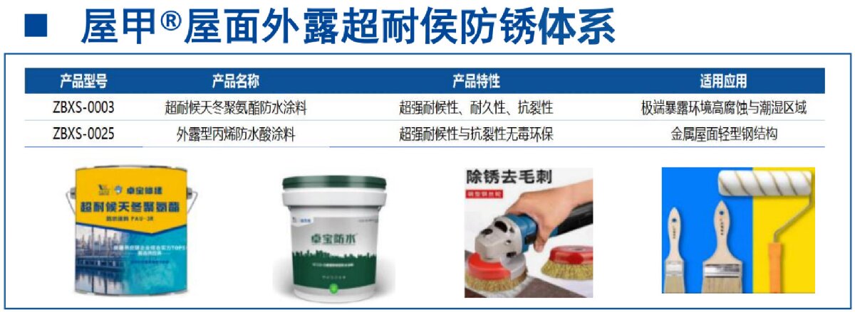 鋼結構車間褪色、銹蝕、滲漏等修繕三種方法！(圖13)