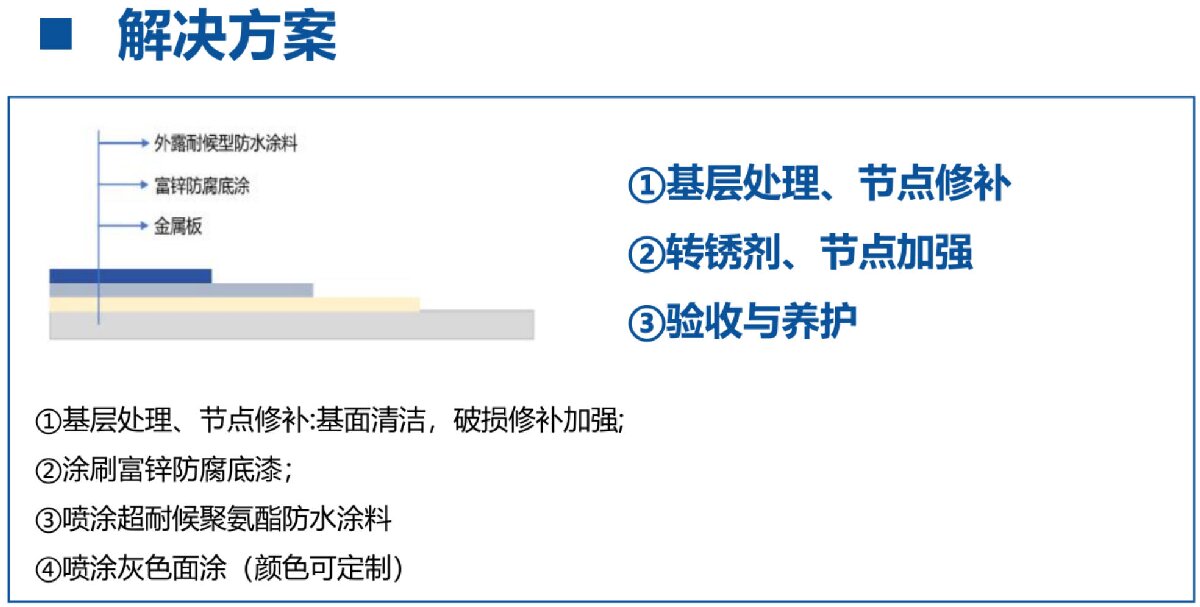 鋼結構車間褪色、銹蝕、滲漏等修繕三種方法！(圖12)