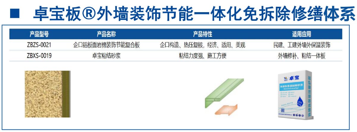 外墻一體化免拆除修繕兩個(gè)方案！(圖8)