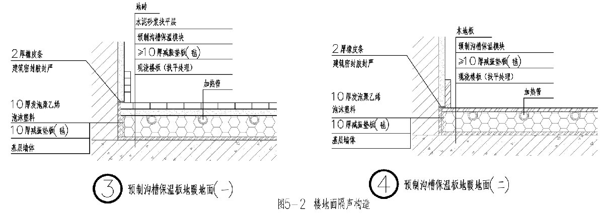 住宅隔聲降噪、防串味專篇（2025）(圖5)